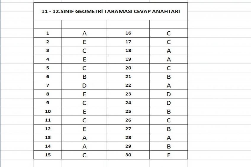 11 - 12.Sınıf Geometri Taraması Cevap Anahtarı (03.04.2026)